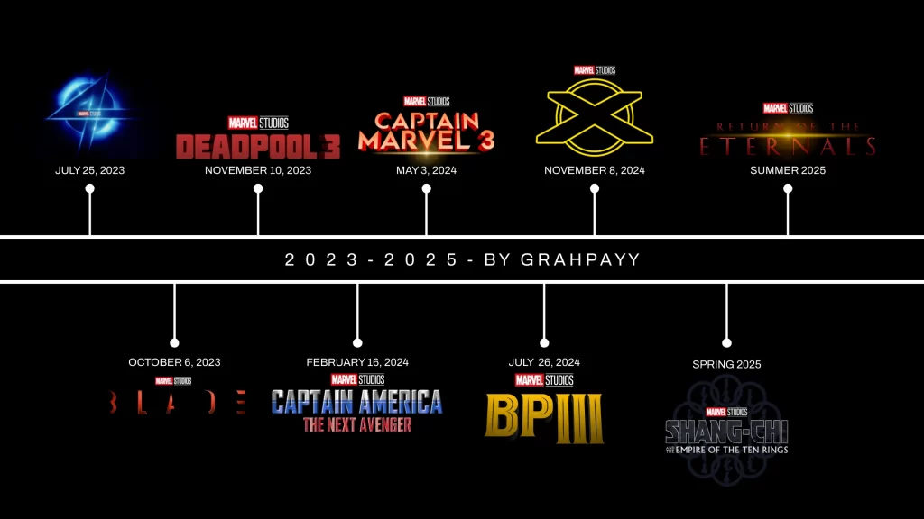 Marvel-Movies-Coming