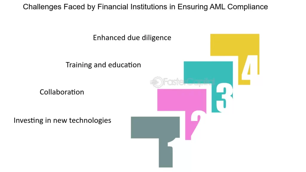 Recent Regulatory Updates in Finance and Technology