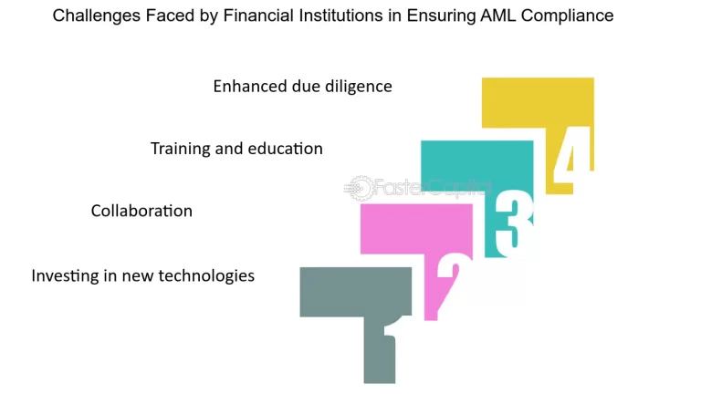 Recent Regulatory Updates in Finance and Technology