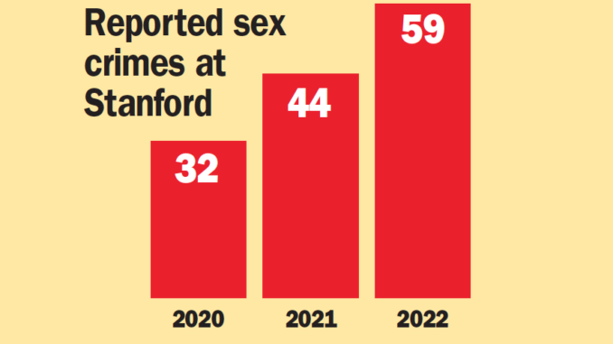 stanford-crime-